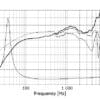 W16NX003 (Pair) - Graphene magnesium cone - Bilde 5