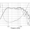A26RE4- Paper cone, 4 layer voice coil - Bilde 5