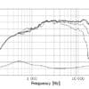 27TFFC - Fabric dome, magnetic fluid, rear chamber - Bilde 5