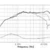 27TDC - Fabric dome, rear chamber - Bilde 2