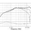 27TDFC- Fabric dome, magnetic fluid, rear chamber - Bilde 5