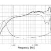 ER18RNX- Reed paper cone, long throw, cu ring - Bilde 5
