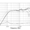 Prestige Fullrange 10cm MU10RB-SL (4 ohm) - Wide bandwidth, Curv cone, ferrite magnet - Bilde 6